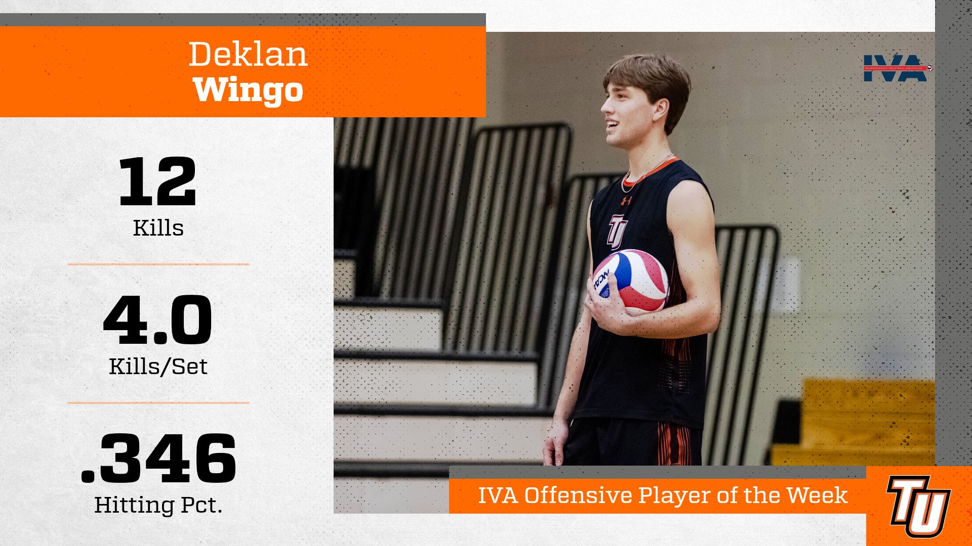 Wingo earns third player of the week honor